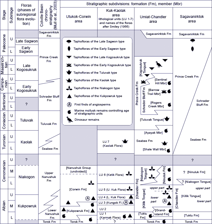 Alaska Correlation Chart