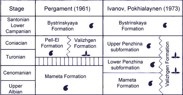 Alternate views on the stratigraphy of Northwestern Kamchatka