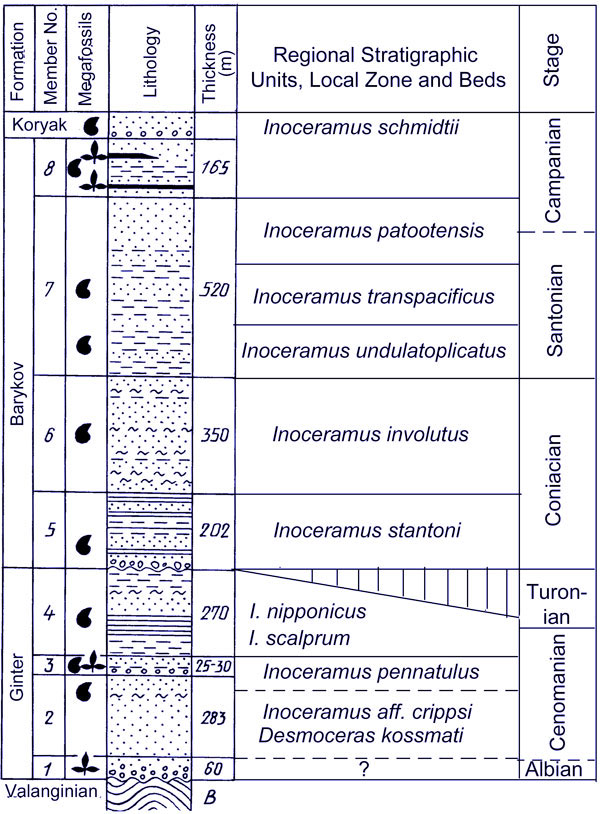 Chart showing the stratigraphy in Ugolnaya Bay , N.E. Russia